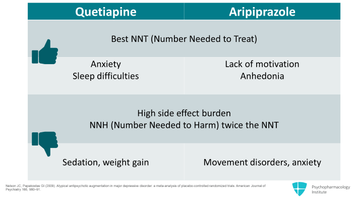 Quetiapine vs seroquel 70 mg